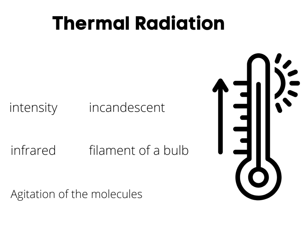 Thermal Radiation. What is Thermal Agitation in Physics